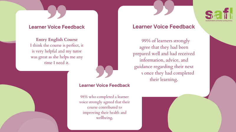 Infographic providing learning feedback; 98% had improved wellbeing; 99% confirm that they have been given information, advice and guidance; Learner provided positive feedback about their Entry English Course.