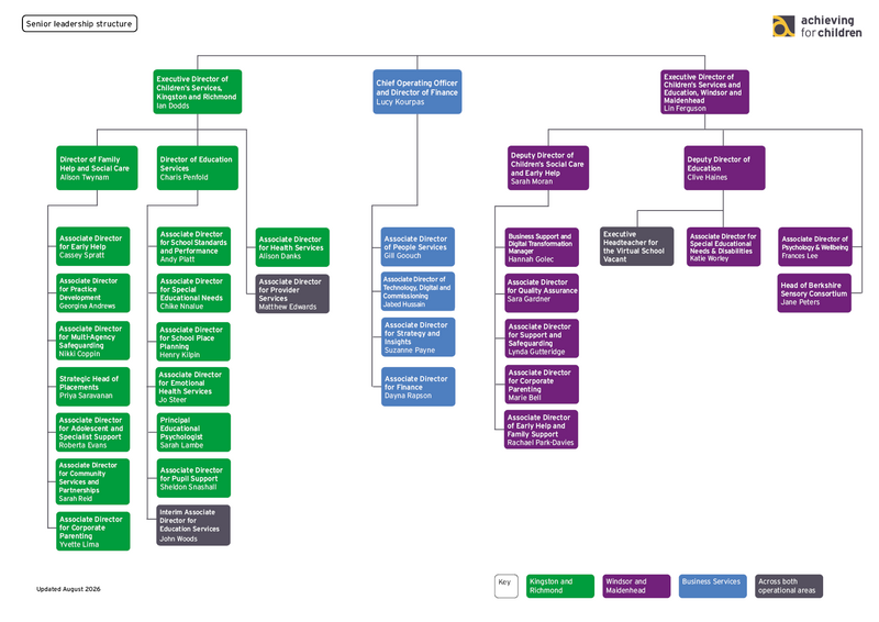 Structure chart