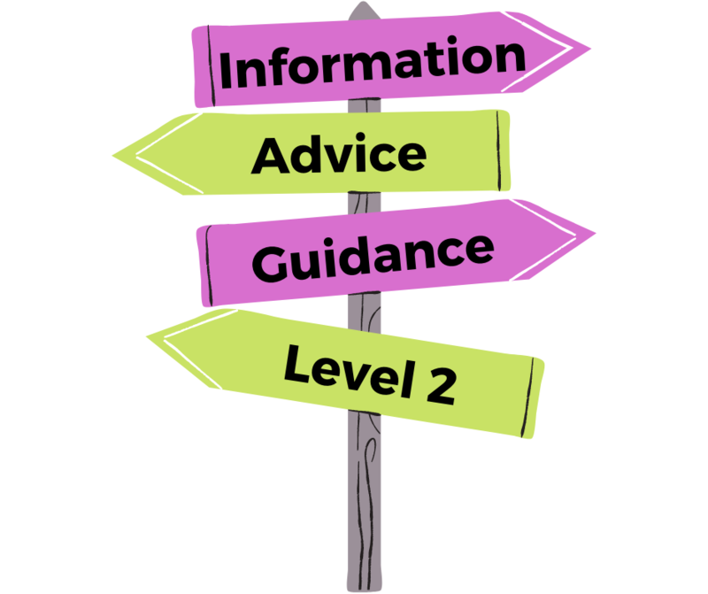 Title on a signpost. Information, Advice and Guidance Level 2.