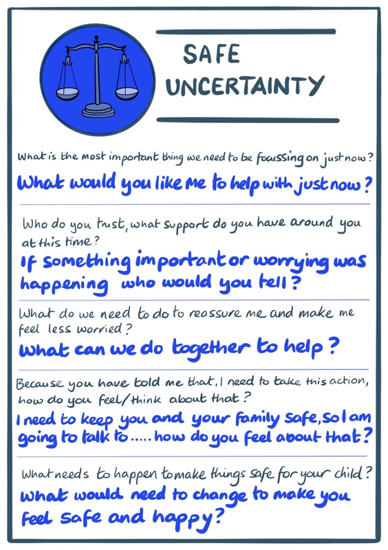 Safe uncertainty card 
