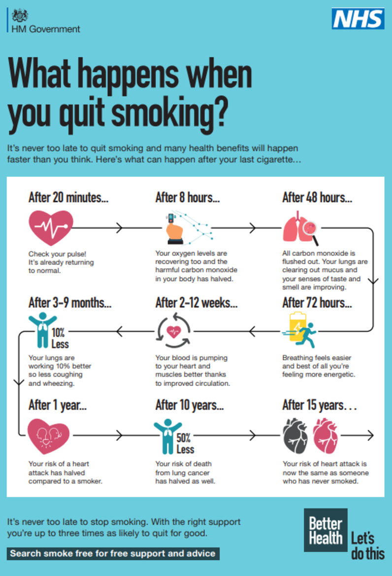shows the benefits of quitting smoking 