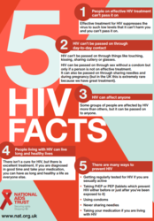 shows five facts about HIV n