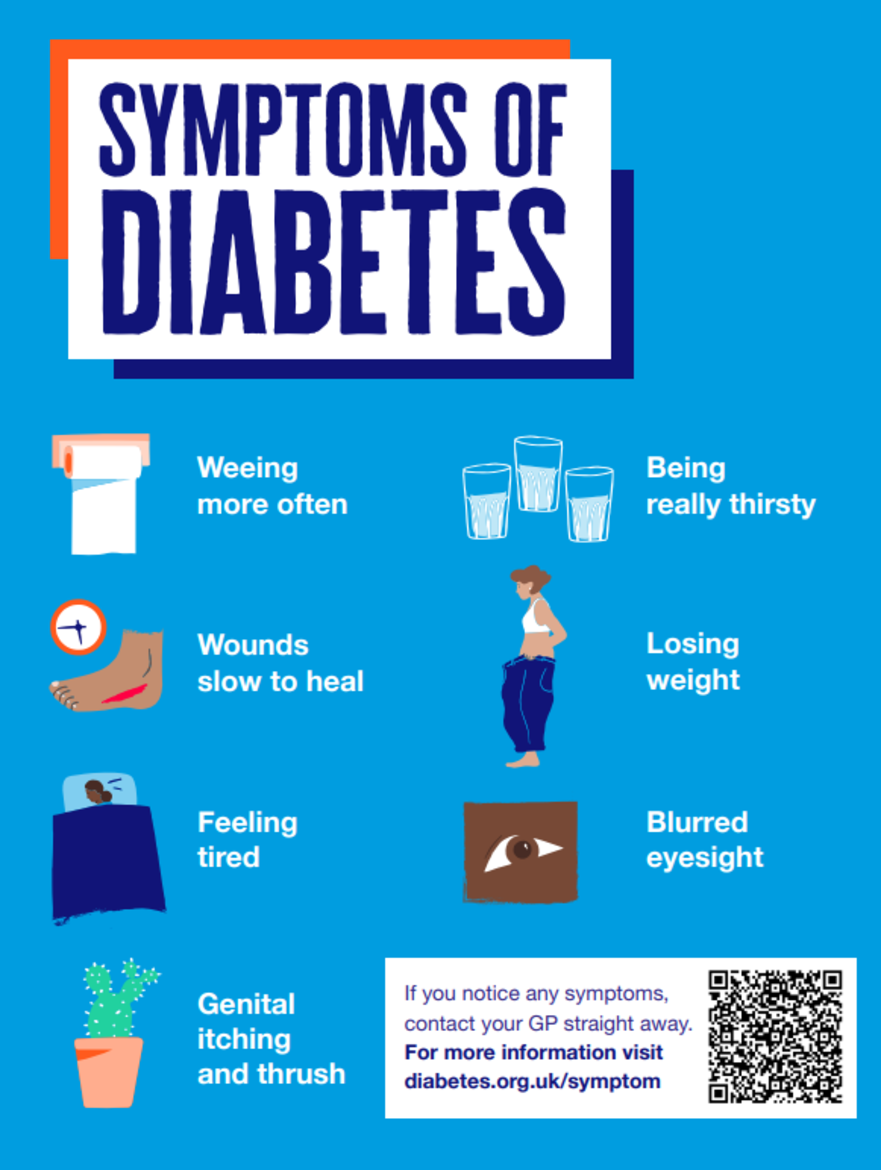 Blue background with small images relating to symptoms of diabetes