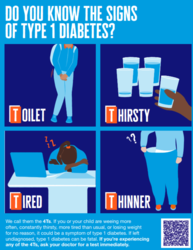 Blue poster showing the four signs of diabetes with illustration 