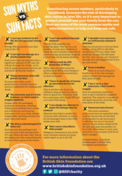 Orange background with a number of myths and facts which have a brief explanation 