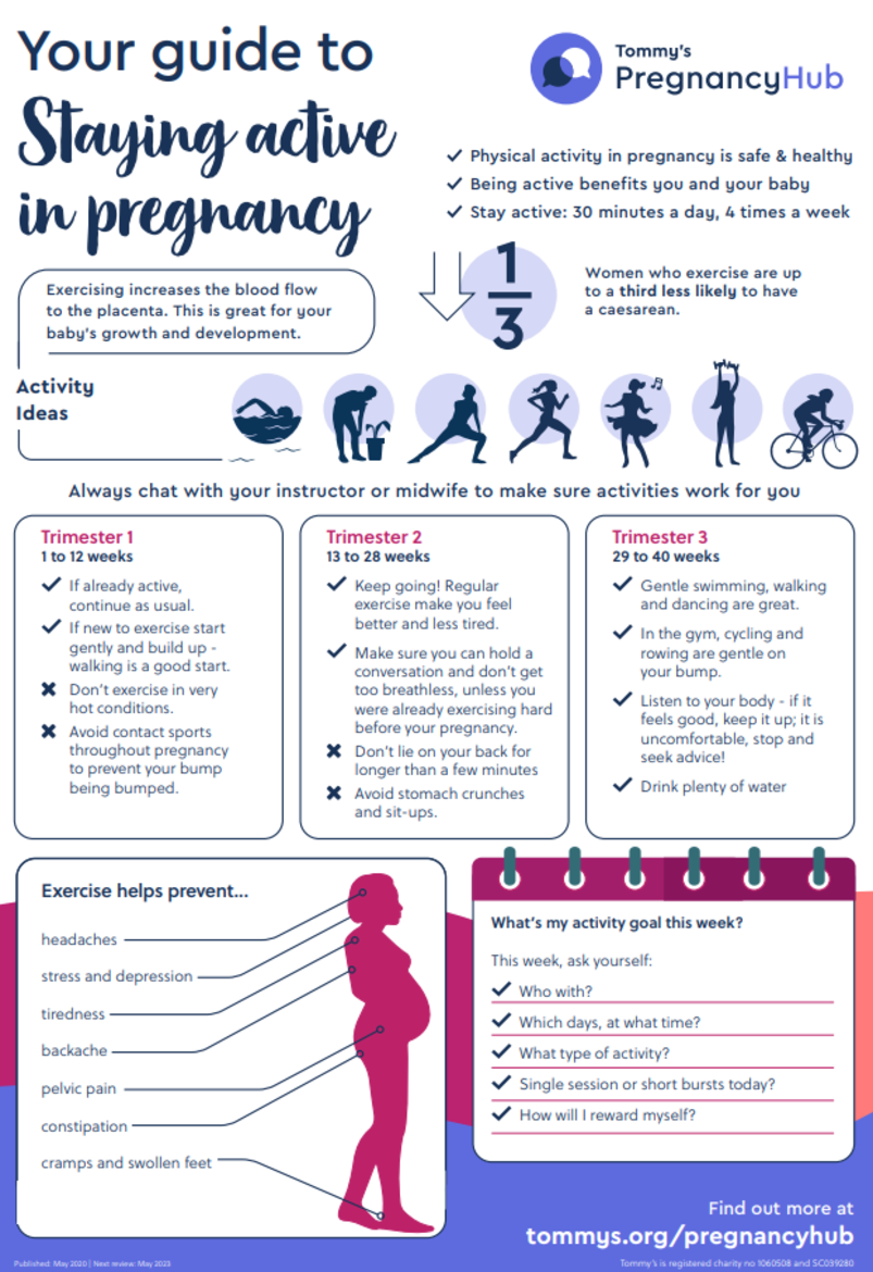 Infographic showing information on staying active in pregnancy. 