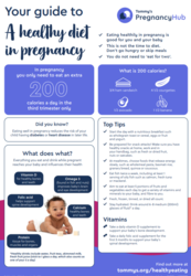 Infographic showing information on diet and nutrition 