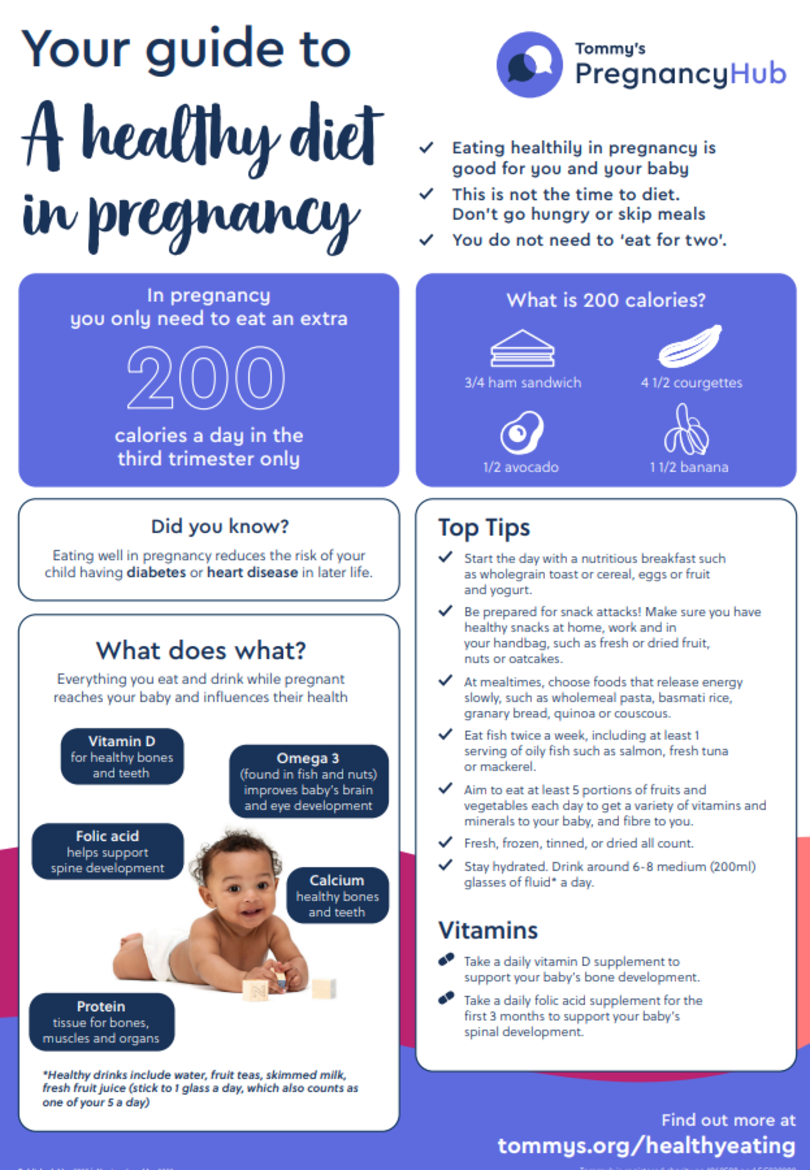 Infographic showing information on diet and nutrition 