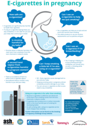 Infographic showing information on e-cigarettes and pregnancy 