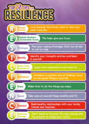 colourful chart showing tips on how to manage your wellbeing. 