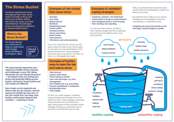 A brochure with a bucket of water
