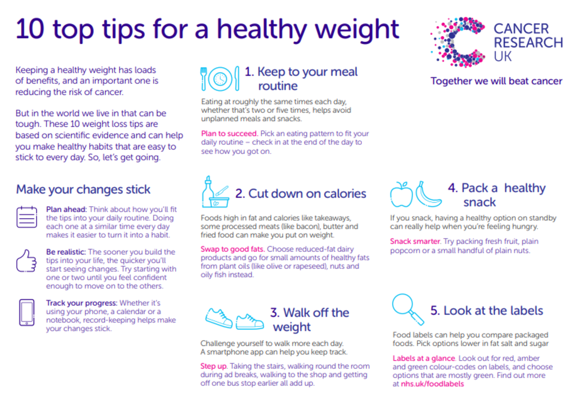 Top ten tips to loss the weight